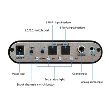 PPYY NAUJAS -5.1 Garso Dekoderis Digital AC3 Optinė Stereo Analog Surround HD 2 SPDIF Uostų HD Audio 