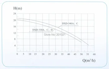 DXD 330A , Spa Baseinas Siurblys 3.0 kw / 2.1 kw, Max Srautas 50,000 L/Val.