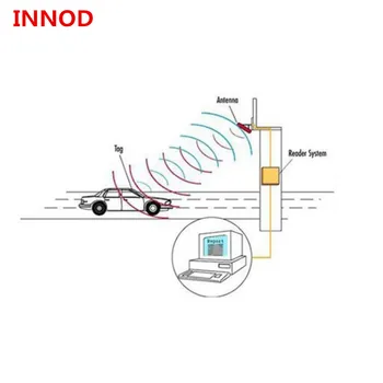 Transporto priemonės prieigos kontrolės Ilgo Nuotolio RFID Reader 1-10meters UHF antena skaitytojus su nemokama anglų sdk išbandyti demo vartotojo instrukcija žymės