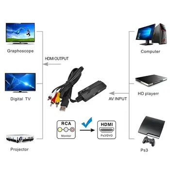 AV ir HDMI Male į 3 RCA Video, Audio (AV Adapteris, Kabelis 3RCA Stereo Konverteris Komponentas TV Set-Box DVD DV KOMPIUTERIO, Nešiojamojo kompiuterio Darbalaukį